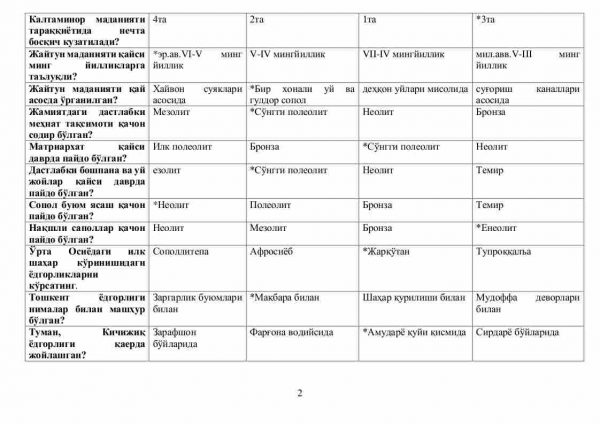 “Markaziy Osiyo tarixi” fanidan 4-kurs talabalari uchun testlar to'plami - Image 2