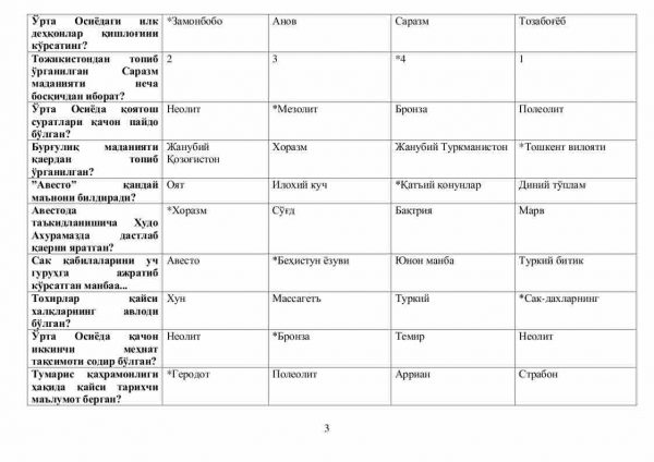 “Markaziy Osiyo tarixi” fanidan 4-kurs talabalari uchun testlar to'plami - Image 3