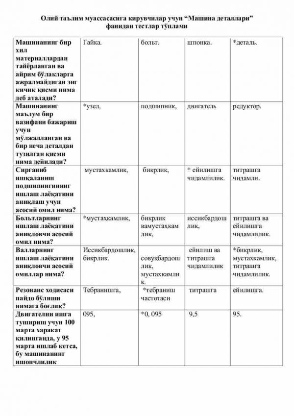 Oliy ta’lim muassasasiga kiruvchilar uchun “Mashina detallari” fanidan testlar to'plami