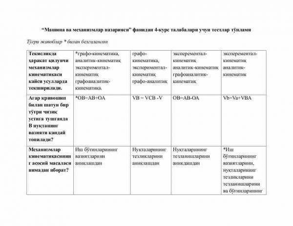 “Mashina va mexanizmlar nazariyasi” fanidan 4-kurs talabalari uchun testlar to'plami