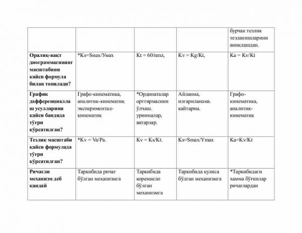 “Mashina va mexanizmlar nazariyasi” fanidan 4-kurs talabalari uchun testlar to'plami - Image 2