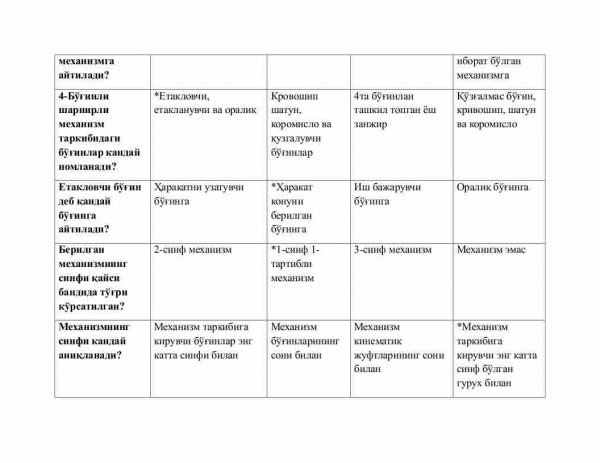 “Mashina va mexanizmlar nazariyasi” fanidan 4-kurs talabalari uchun testlar to'plami - Image 3