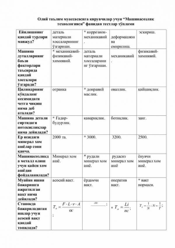 Oliy ta’lim muassasasiga kiruvchilar uchun “Mashinasozlik texnologiyasi” fanidan testlar to'plami