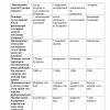 “Mashinasozlik texnologiyasi” fanidan 3-kurs talabalari uchun testlar to'plami