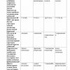 “Mashinasozlik texnologiyasi” fanidan 3-kurs talabalari uchun testlar to'plami - Image 2