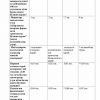 “Mashinasozlik texnologiyasi” fanidan 3-kurs talabalari uchun testlar to'plami - Image 3