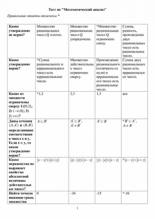 Тест по "Математический анализ"