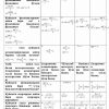 “Matematik taxlil” fanidan 3-kurs talabalari uchun testlar to'plami