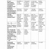 “Matematik va kompyuterli modellashtirish asoslari” fanidan magistrlar uchun testlar to'plami