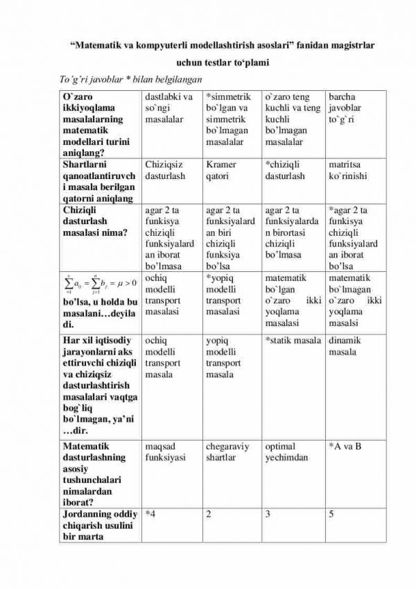 “Matematik va kompyuterli modellashtirish asoslari” fanidan magistrlar uchun testlar to'plami