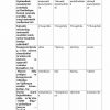 “Matematik va kompyuterli modellashtirish asoslari” fanidan magistrlar uchun testlar to'plami - Image 2