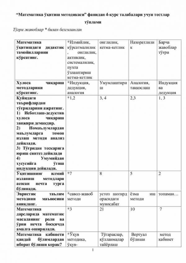 “Matematika o'qitish metodikasi” fanidan 4-kurs talabalari uchun testlar to'plami