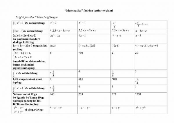 “Matematika” fanidan testlar to'plami