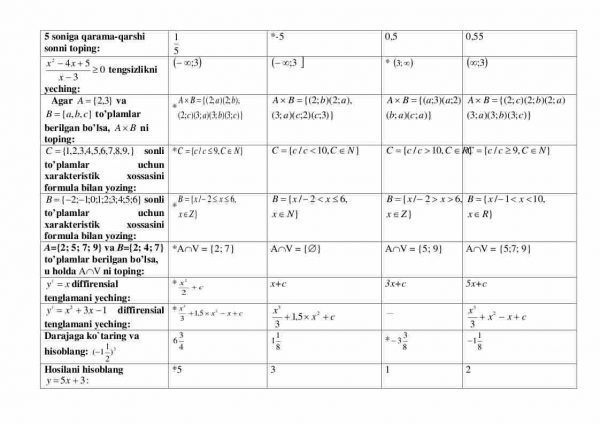 “Matematika” fanidan testlar to'plami - Image 2