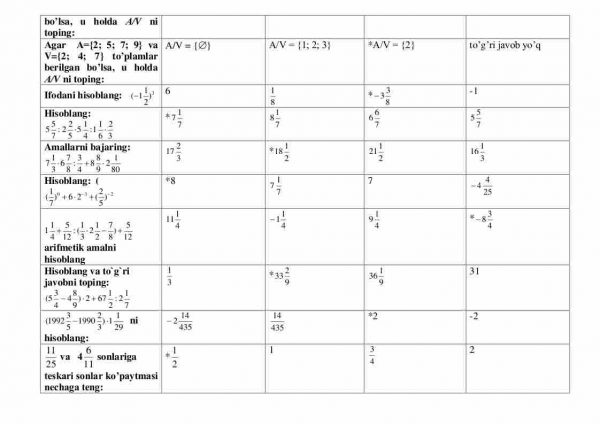 “Matematika” fanidan testlar to'plami - Image 3