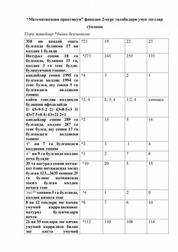 “Matematikadan praktikum” fanidan 2-kurs talabalari uchun testlar to'plami