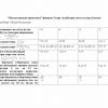 “Matematikadan praktikum” fanidan 3-kurs talabalari uchun testlar to'plami