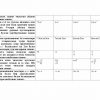 “Matematikadan praktikum” fanidan 3-kurs talabalari uchun testlar to'plami - Image 2