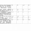 “Matematikadan praktikum” fanidan 3-kurs talabalari uchun testlar to'plami - Image 3