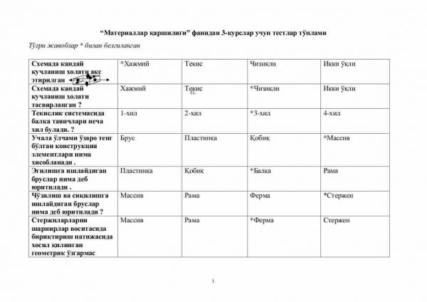 “Materiallar qarshiligi” fanidan 3-kurslar uchun testlar to'plami