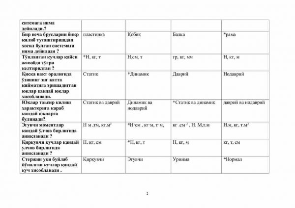 “Materiallar qarshiligi” fanidan 3-kurslar uchun testlar to'plami - Image 2