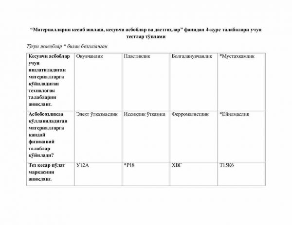 “Materiallarni kesib ishlash, kesuvchi asboblar va dastgohlar” fanidan 4-kurs talabalari uchun testlar to'plami