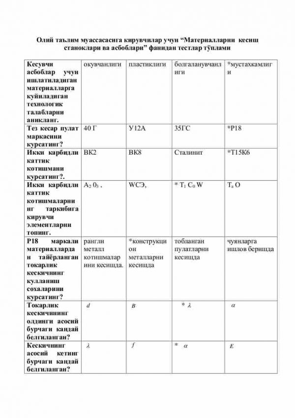 Oliy ta’lim muassasasiga kiruvchilar uchun “Materiallarni kesish stanoklari va asboblari” fanidan testlar to'plami