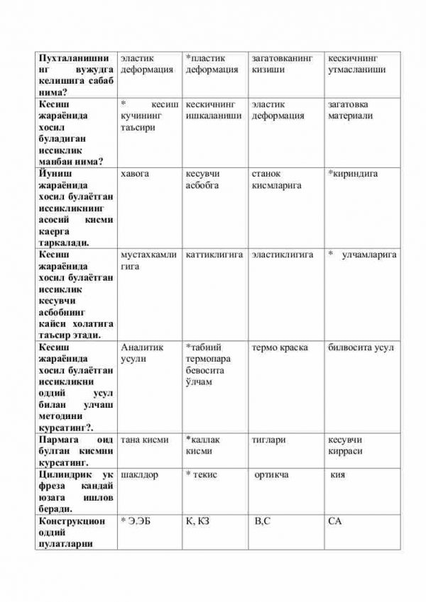 Oliy ta’lim muassasasiga kiruvchilar uchun “Materiallarni kesish stanoklari va asboblari” fanidan testlar to'plami - Image 3