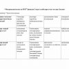 “Materialshunoslik va KMT” fanidan 2-kurs talabalari uchun testlar to'plami