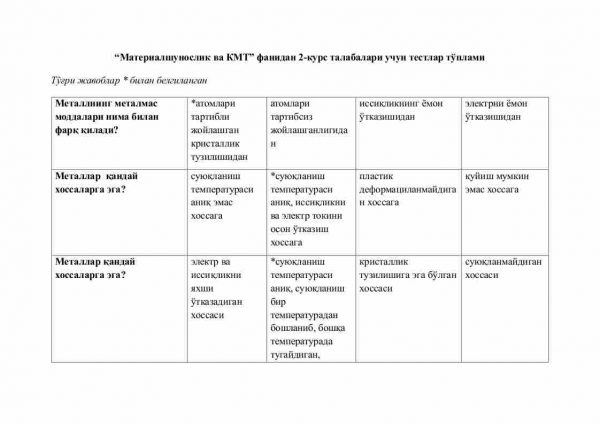 “Materialshunoslik va KMT” fanidan 2-kurs talabalari uchun testlar to'plami