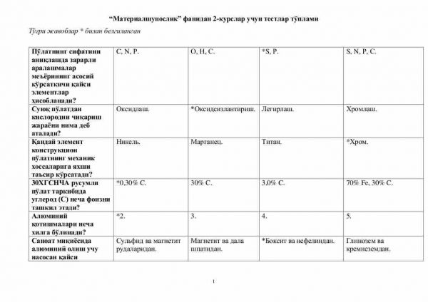 “Materialshunoslik” fanidan 2-kurslar uchun testlar to'plami