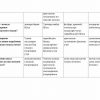 “Materialshunoslik va KMT” fanidan 2-kurs talabalari uchun testlar to'plami - Image 2