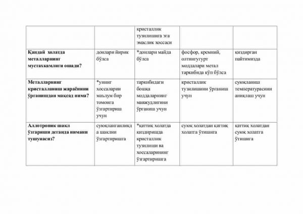 “Materialshunoslik va KMT” fanidan 2-kurs talabalari uchun testlar to'plami - Image 2