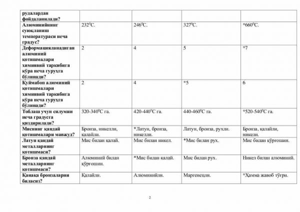 “Materialshunoslik” fanidan 2-kurslar uchun testlar to'plami - Image 2