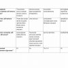 “Materialshunoslik va KMT” fanidan 2-kurs talabalari uchun testlar to'plami - Image 3