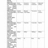 “Materiklar va okeanlar tabiiy geografiyasi” fanidan 4-kurs talabalari uchun testlar to'plami - Image 3