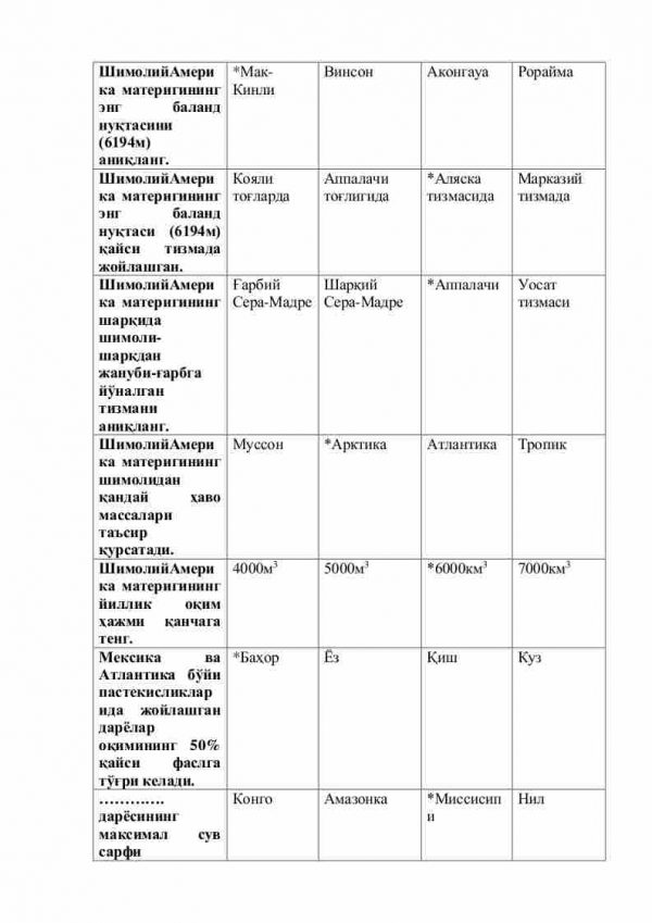 “Materiklar va okeanlar tabiiy geografiyasi” fanidan 4-kurs talabalari uchun testlar to'plami - Image 3