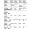 “Materiklar va okeanlar tabiiy geografiyasi” fanidan 3-kurs talabalari uchun testlar to'plami