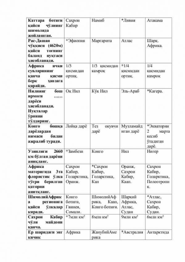 “Materiklar va okeanlar tabiiy geografiyasi” fanidan 3-kurs talabalari uchun testlar to'plami - Image 2