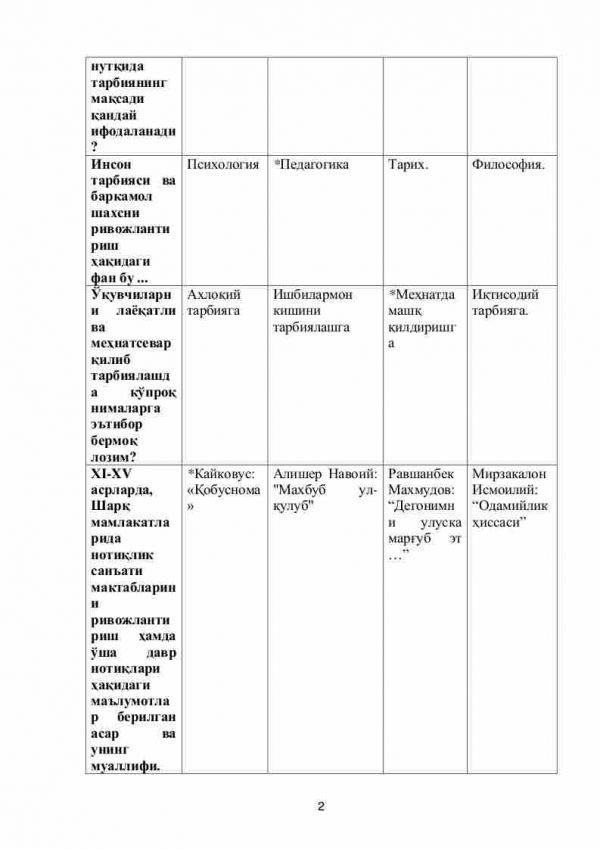 “Pedagogik mahorat” fanidan 4-kurs talabalari uchun testlar to'plami - Image 2