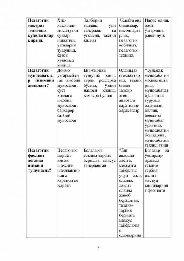 “Pedagogik mahorat” fanidan 4-kurs talabalari uchun testlar to'plami - Image 3