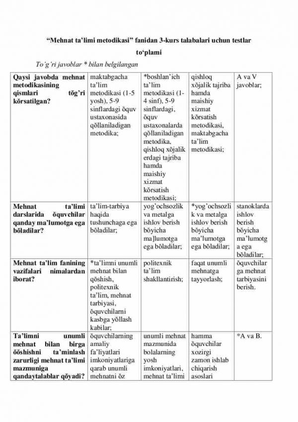 “Mehnat ta'limi metodikasi” fanidan 3-kurs talabalari uchun testlar to'plami