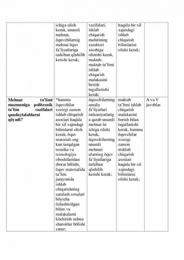 “Mehnat ta'limi metodikasi” fanidan 3-kurs talabalari uchun testlar to'plami - Image 2