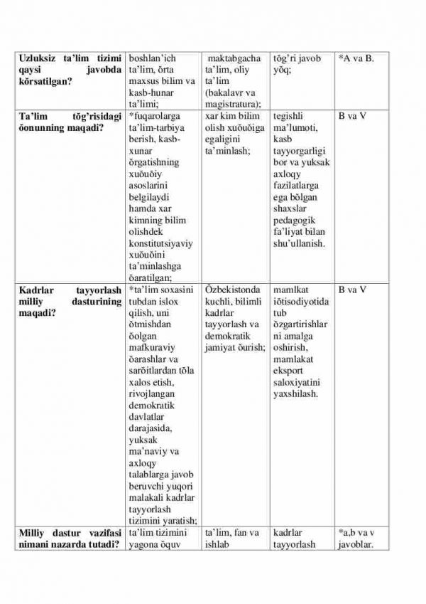 “Mehnat ta'limi metodikasi” fanidan 3-kurs talabalari uchun testlar to'plami - Image 3