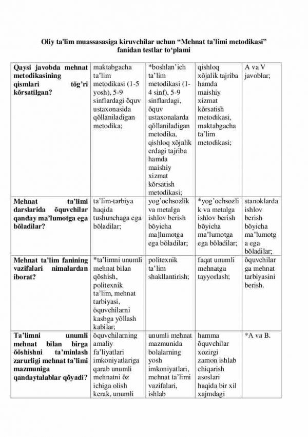 Oliy ta'lim muassasasiga kiruvchilar uchun “Mehnat ta’limi metodikasi” fanidan testlar to'plami