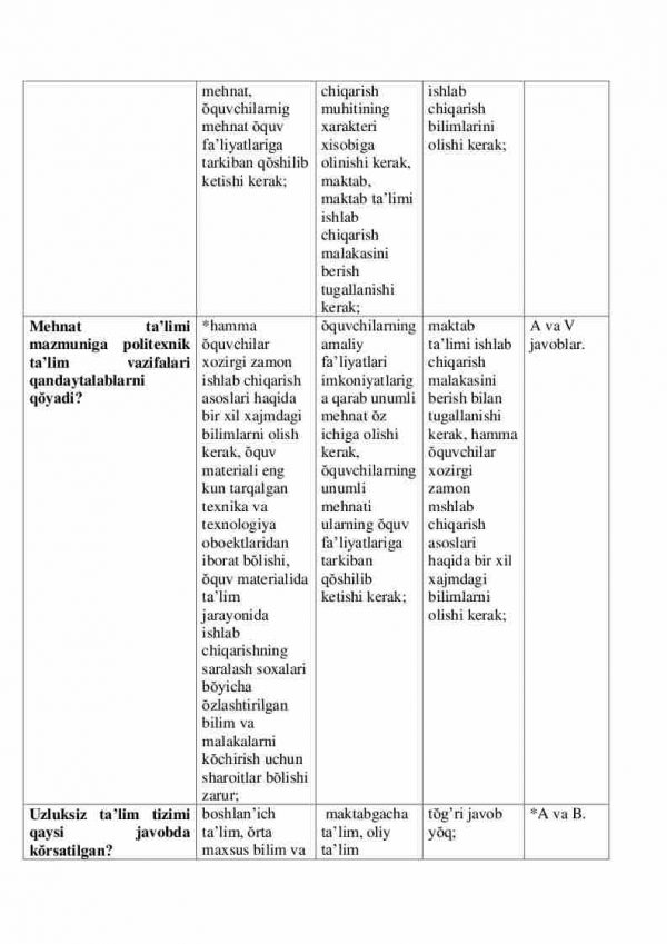 Oliy ta'lim muassasasiga kiruvchilar uchun “Mehnat ta’limi metodikasi” fanidan testlar to'plami - Image 2