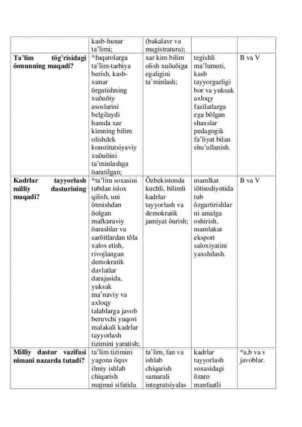 Oliy ta'lim muassasasiga kiruvchilar uchun “Mehnat ta’limi metodikasi” fanidan testlar to'plami - Image 3