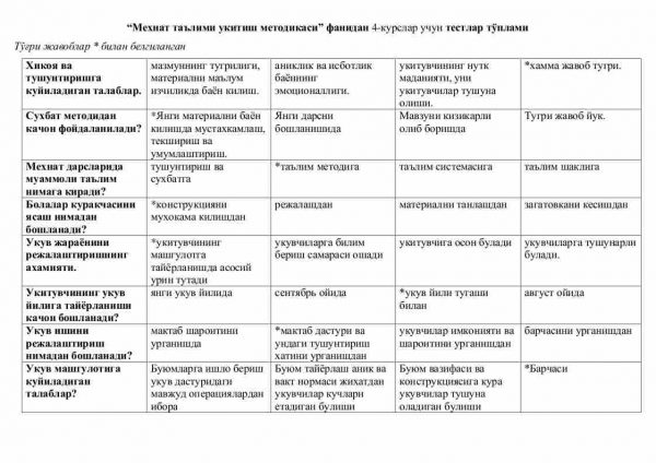 “Mexnat ta'limi o'qitish metodikasi” fanidan 4-kurslar uchun testlar to'plami