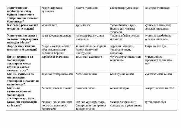 “Mexnat ta'limi o'qitish metodikasi” fanidan 4-kurslar uchun testlar to'plami - Image 2