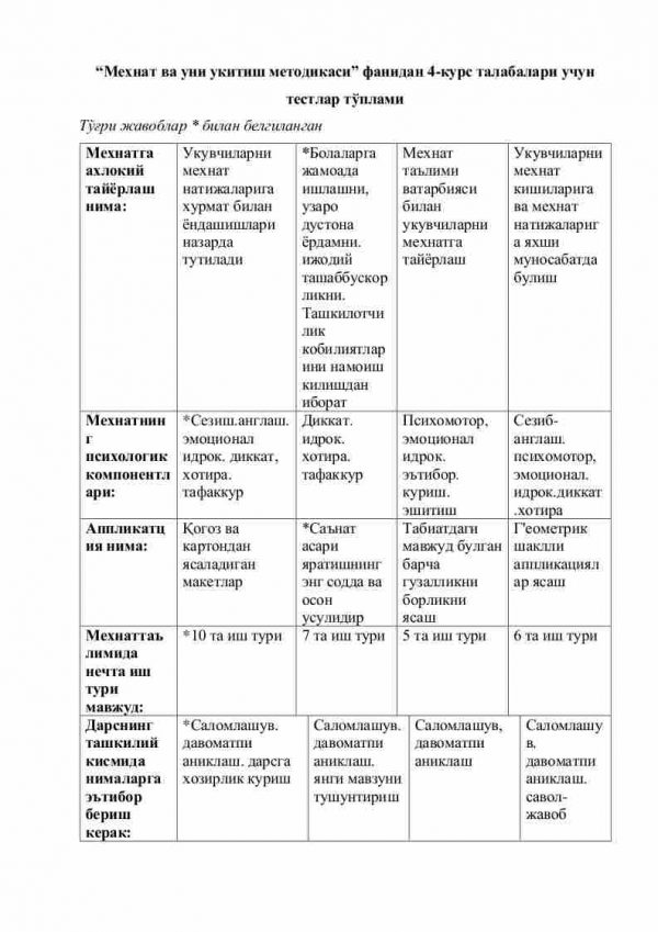 “Mehnat va uni o'qitish metodikasi” fanidan 4-kurs talabalari uchun testlar to'plami